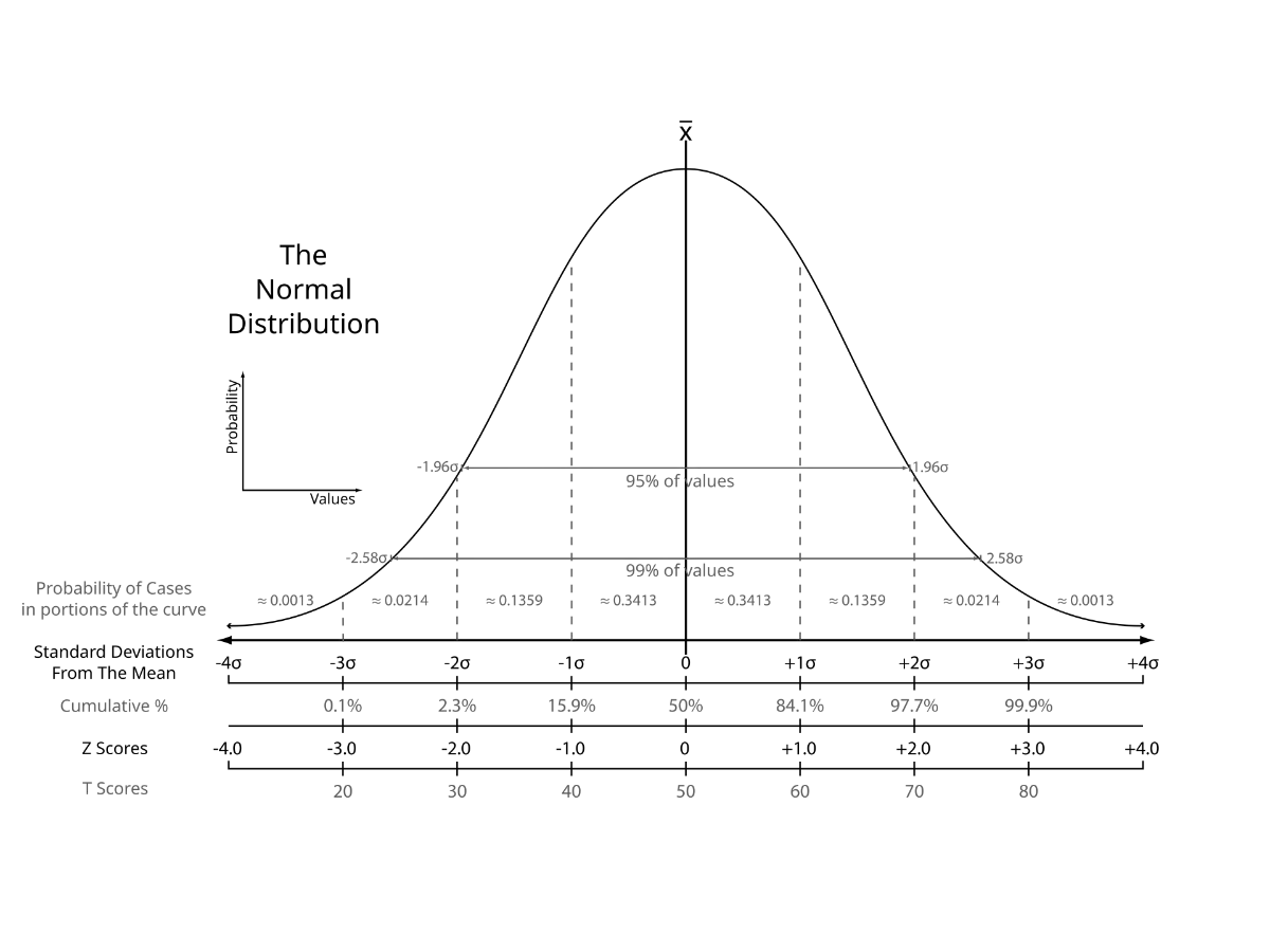 出典:Wikimedia Commons