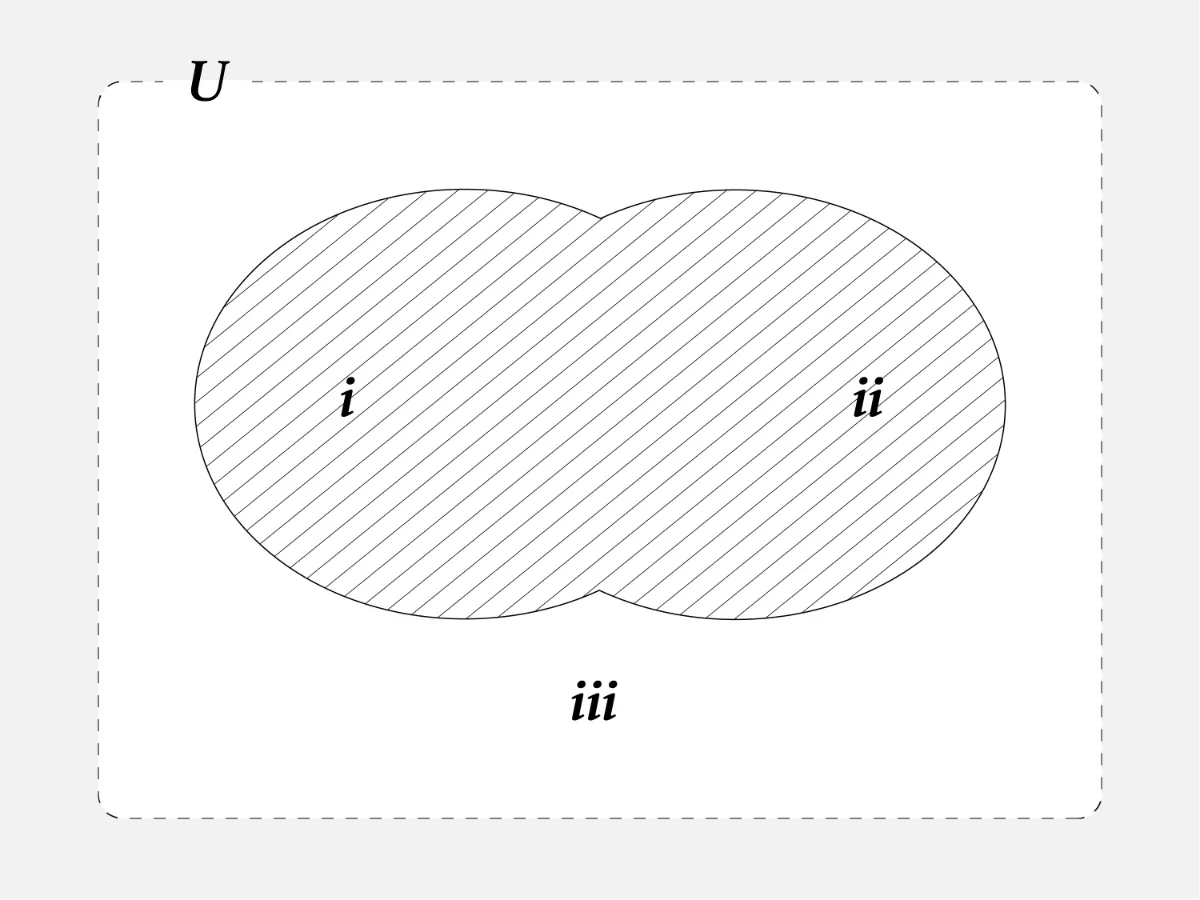 宇宙化した存在= i と ii の和集合